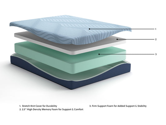ASM205 10" Memory Foam
